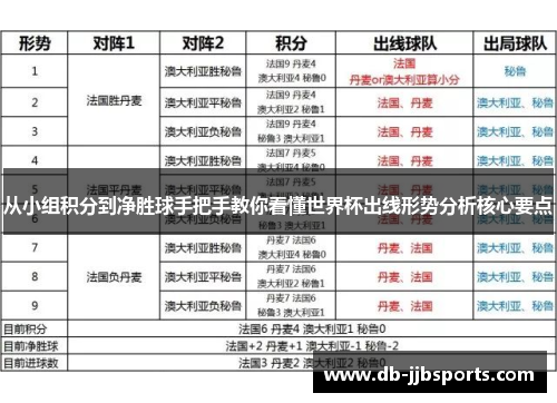 从小组积分到净胜球手把手教你看懂世界杯出线形势分析核心要点 从小组积分到净胜球手把手教你看懂世界杯出线形势分析核心要点