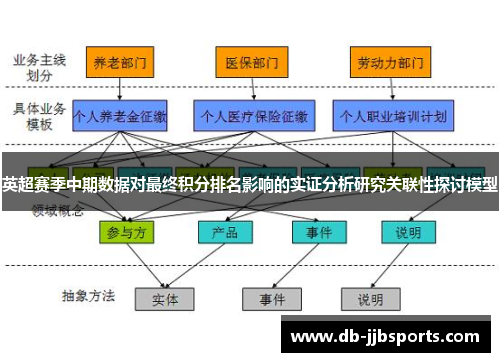 英超赛季中期数据对最终积分排名影响的实证分析研究关联性探讨模型 英超赛季中期数据对最终积分排名影响的实证分析研究关联性探讨模型