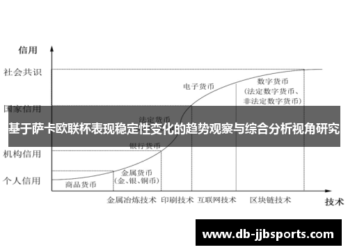基于萨卡欧联杯表现稳定性变化的趋势观察与综合分析视角研究 基于萨卡欧联杯表现稳定性变化的趋势观察与综合分析视角研究